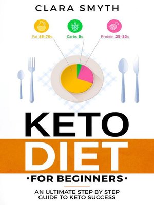 cover image of Keto Diet for Beginners